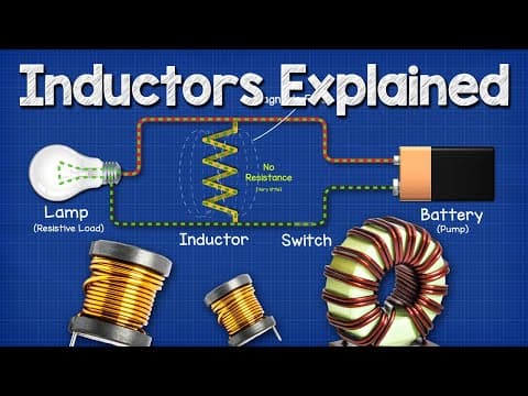 Inductors Explained - The basics how inductors work working principle thumbnail