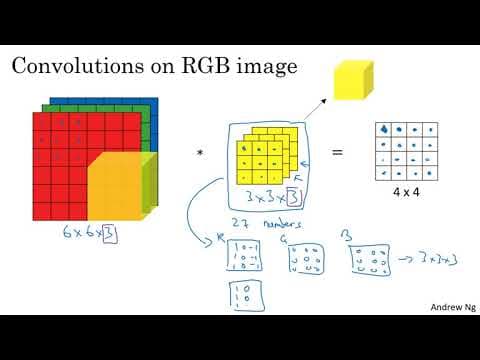 C4W1L06 Convolutions Over Volumes thumbnail