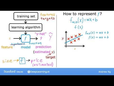 What Is Supervised Learning and Linear Regression? thumbnail