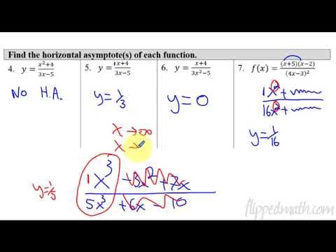 Calculus AB/BC – 1.15 Limits at Infinity and Horizontal Asymptotes thumbnail