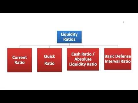 2. Classification of Ratios thumbnail