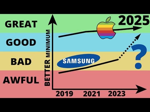 Apple Watch vs Galaxy Watch - Scientific Heart Rate Test (2025 Review) thumbnail