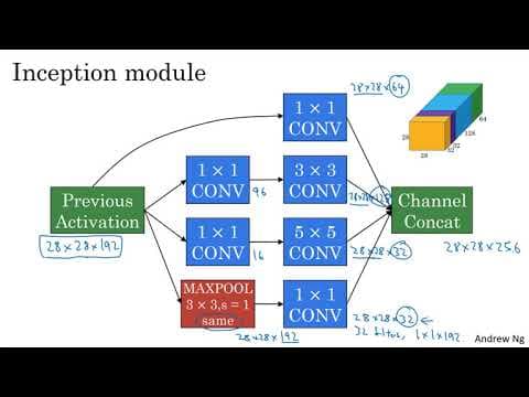 How to Build an Inception Network with Modules thumbnail