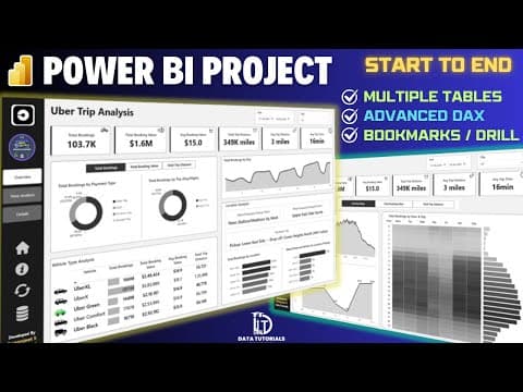 Real Time Power BI Project | Uber Analysis | Start to End | Power BI Tutorial 2025 #powerbi thumbnail