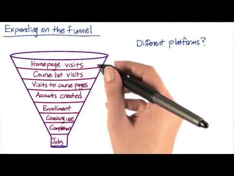 High Level Business Metrics  Refining The Funnel thumbnail