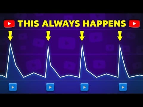 How Can YouTube Quizzes Boost Channel Growth? thumbnail