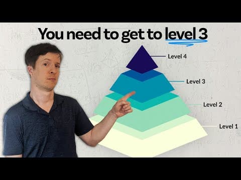 There are 4 Levels of Reading. thumbnail