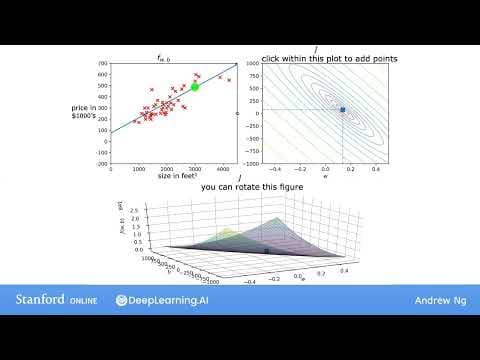 What Is Gradient Descent in Linear Regression? thumbnail
