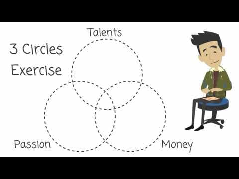 How to Identify Businesses to Invest In Using the 3-Circles Method thumbnail