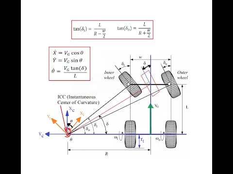 Ackermann Geometry: Kinematics of Car-Like Mobile Robots thumbnail