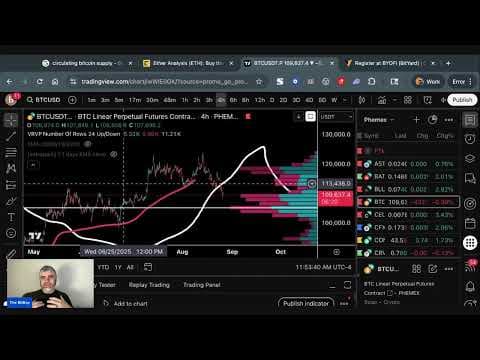 Ethereum in Trouble? Is the Bitcoin Bull Run Over? thumbnail
