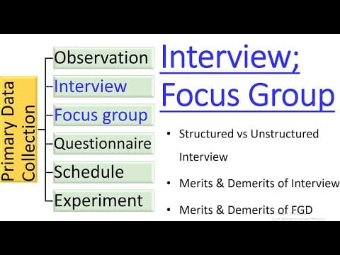 Primary Data Collection | Interview | Focus Group Discussion Method thumbnail