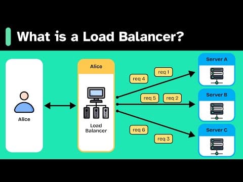 What is a LOAD BALANCER really about? thumbnail