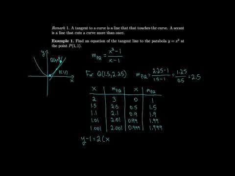 Calculus 2.1 The Tangent and Velocity Problems thumbnail