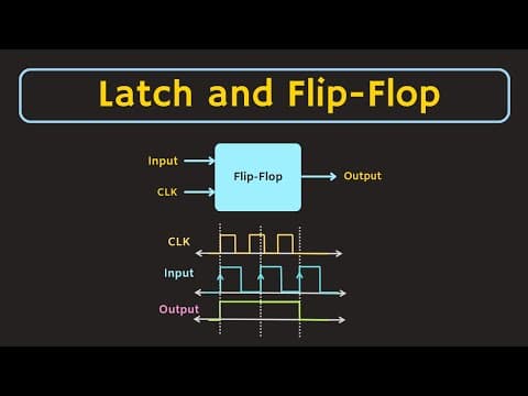 Latch and Flip-Flop Explained | Difference between the Latch and Flip-Flop thumbnail