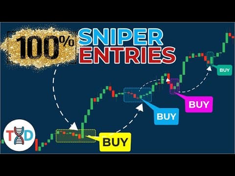 🔴 "Win 98% of Trades!" FORGET EVERYTING — Just Learn THESE Patterns! thumbnail