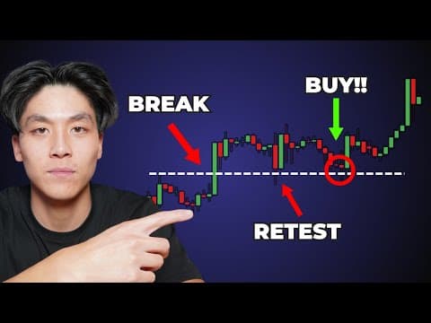 The Best Break and Retest Trading Strategy (Full Guide) thumbnail