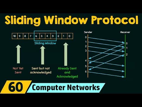 Sliding Window Protocol thumbnail