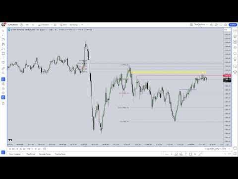 How To Read Price With Or Without A Bias - April 29, 2024 thumbnail