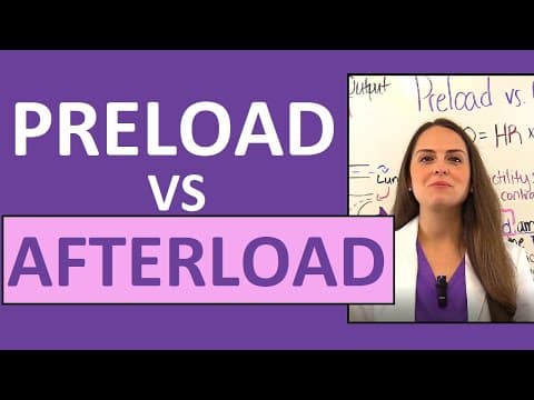 Preload and Afterload Nursing | Stroke Volume, Cardiac Output Explained thumbnail