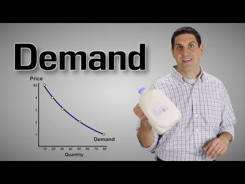 Demand and Supply Explained- Macro Topic 1.4 (Micro Topic 2.1) thumbnail