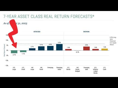 You Will Likely Lose Money Investing In US Stocks!!! thumbnail
