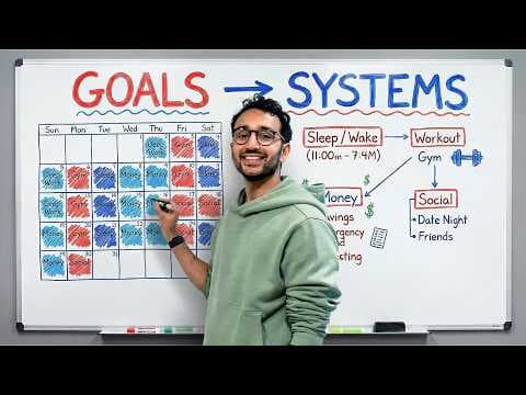 How to Build Systems for Personal Success thumbnail