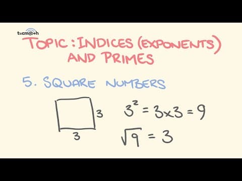 Square numbers and square roots thumbnail