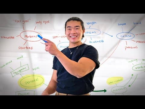 How to Learn Anything Effectively with a Four-Stage System thumbnail