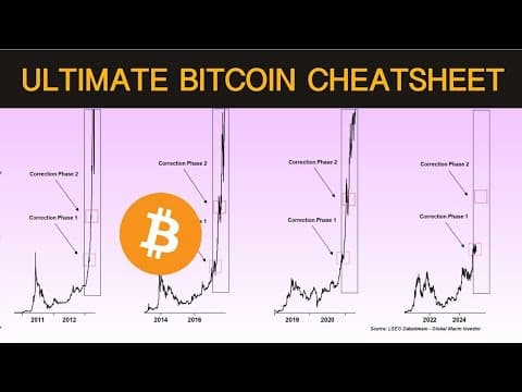 Where's The Bitcoin "Banana Zone"? - An Update thumbnail