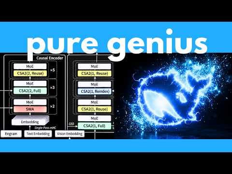How Deepseek V4.1 Achieved Unmatched AI Efficiency thumbnail