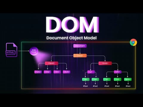DOM Manpiulation:  How JavaScript Brings Websites to Life! 💡 thumbnail