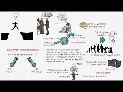 What Is the Regret Minimization Framework used by Jeff Bezos? thumbnail