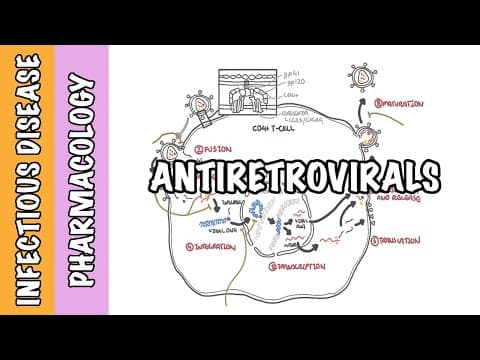 Pharmacology - HIV antiretroviral drugs (classes, mechanism of action and side effects) thumbnail