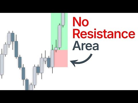 The Best Area to Take Trades thumbnail