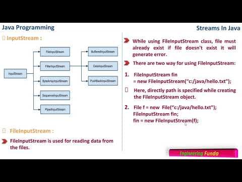 Stream class – Java Programming thumbnail
