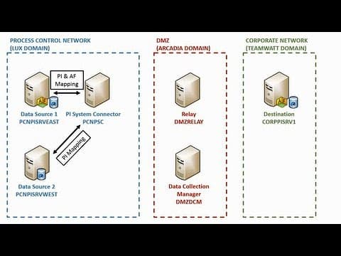 OSIsoft: Installation of PI System Connector [v2.0.0.29] thumbnail