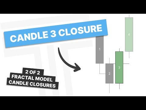 Candle 3 Closure: TTrades Fractal Model thumbnail