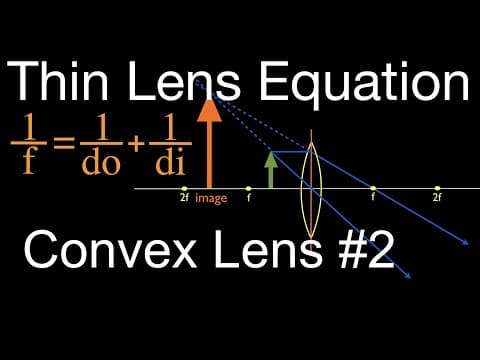 Thin Lens Equation (2 of 6) Convex Lens, Object Distance Less Then f thumbnail