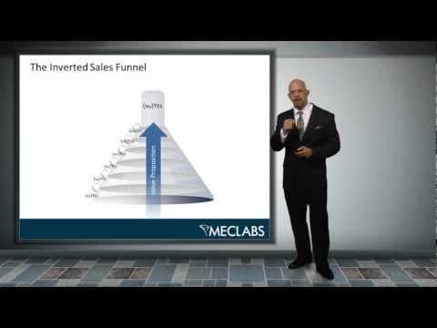 What Did 15 Years of Marketing Research Reveal About Increasing Conversions in 11 Minutes? thumbnail
