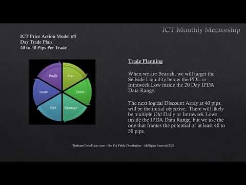 ICT Charter Price Action Model 5 \ Trade Plan thumbnail