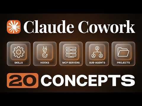 How Does Claude Cowork Work for Beginners? thumbnail