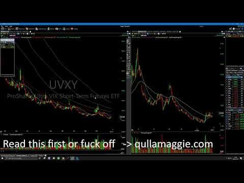 Email David, he will explain all of my trades for the 20th time thumbnail