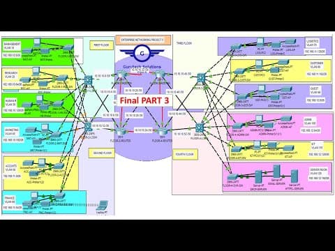 Bank Network Design & Implementation PART 3- Banking Network System | Enterprise Network Project #5 thumbnail