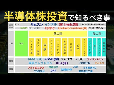 半導体産業の仕組みと日本企業の現在とは？ thumbnail