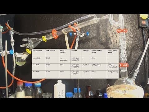 purification of pyrolysis oil thumbnail