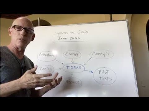 Episode 258 Scott Adams: Kanye is Using Systems over Goals to Solve Problems thumbnail