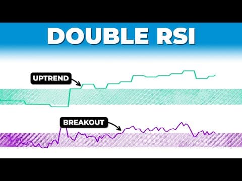 The Most Accurate RSI Settings Ever thumbnail