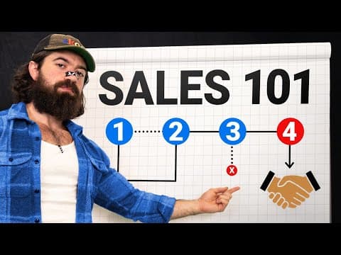 The Best SALES TRAINING On The Internet thumbnail