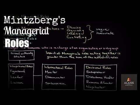 Mintzberg's Managerial Roles thumbnail